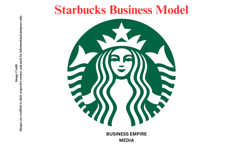 Starbucks business model, highlighting revenue streams, unique selling proposition (USP), SWOT analysis, and market valuation insights for 2024.