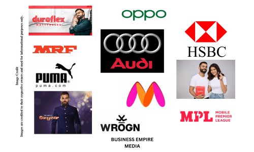 Virat Kohli endorsing major brands such as Puma, Adidas, MRF, Oppo, and Audi, highlighting his influential role in advertising and brand partnerships.